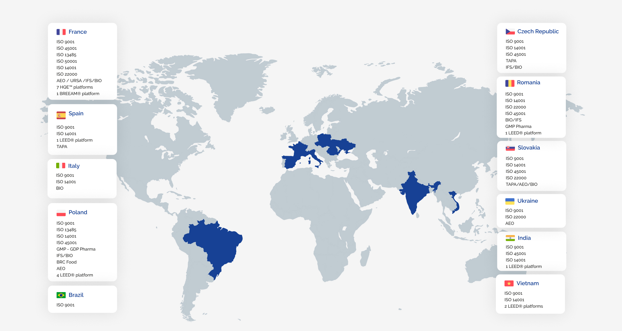 World map highlighting countries where the company operates. Active countries are shown in dark blue, with side panels listing certifications for each country, including ISO standards, GMP, IFS, BRC, AEO, and LEED platforms.